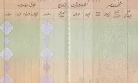 چه افرادی می‌توانند نام همسر سابق را از شناسنامه خود حذف کنند؟