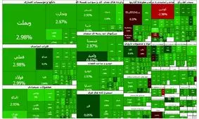 صعود بی سابقه ۹۳ هزار واحدی بورس