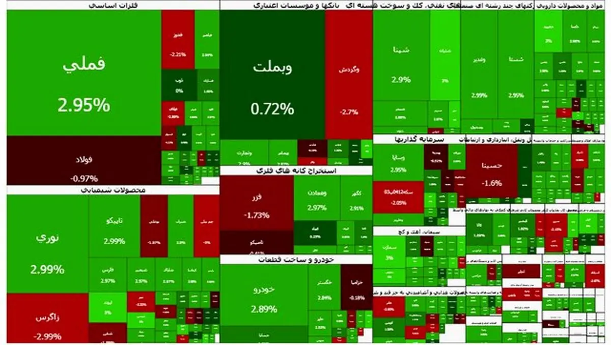 بازار سرمایه سبز شد
