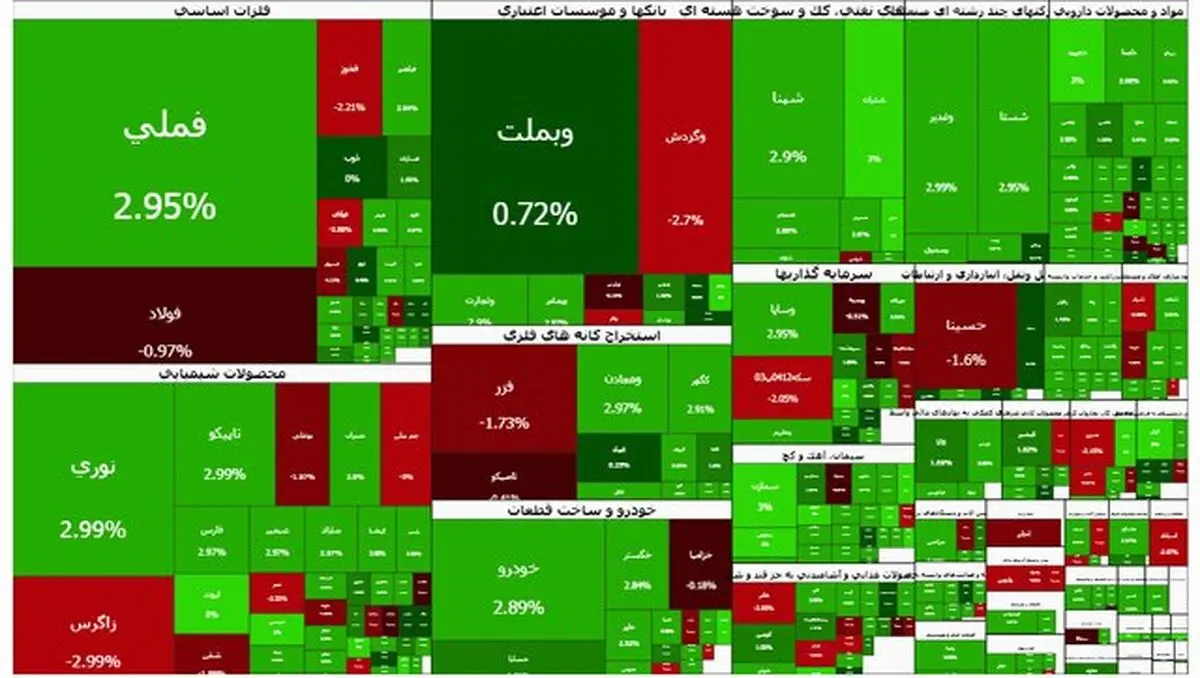 بازار سرمایه سبز شد