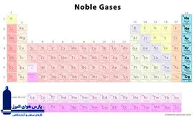 گازهای بی اثر کدامند؟