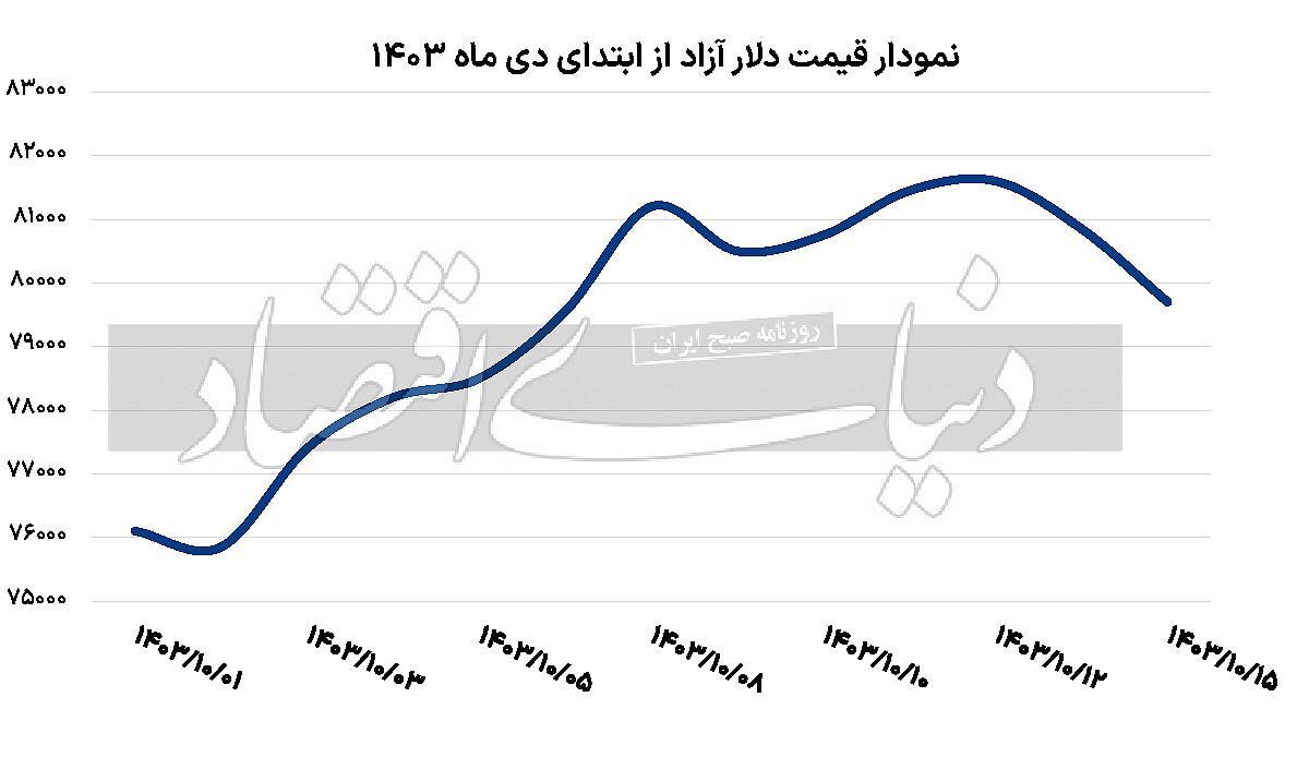 پیام سپاهان