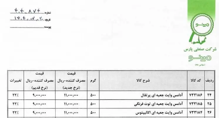 روایت تلخ از سقوط ارزش ریال/ هر کیلو آدامس معادل قیمت یک سکه در ۱۳۹۷ شد!